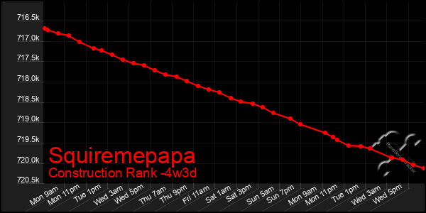 Last 31 Days Graph of Squiremepapa