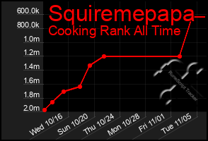 Total Graph of Squiremepapa