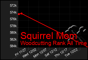 Total Graph of Squirrel Mom