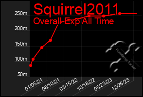 Total Graph of Squirrel2011