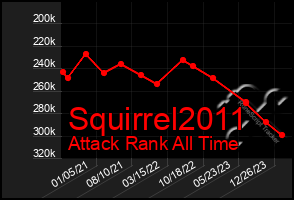 Total Graph of Squirrel2011