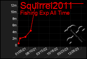 Total Graph of Squirrel2011