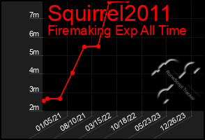 Total Graph of Squirrel2011