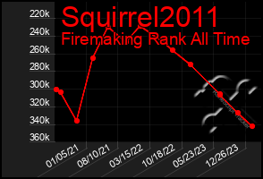 Total Graph of Squirrel2011