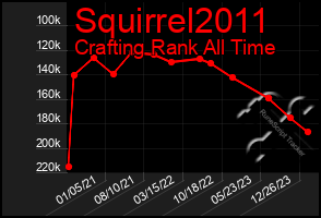 Total Graph of Squirrel2011