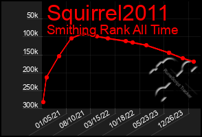 Total Graph of Squirrel2011