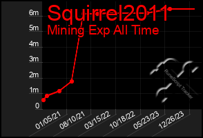 Total Graph of Squirrel2011