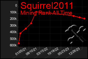 Total Graph of Squirrel2011