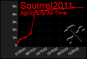 Total Graph of Squirrel2011