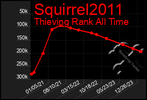 Total Graph of Squirrel2011