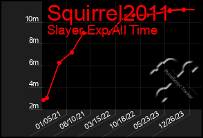 Total Graph of Squirrel2011