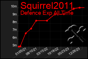 Total Graph of Squirrel2011