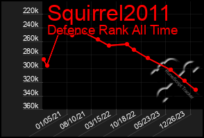 Total Graph of Squirrel2011