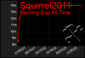 Total Graph of Squirrel2011