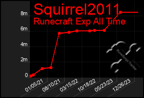 Total Graph of Squirrel2011