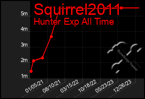 Total Graph of Squirrel2011