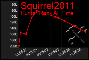 Total Graph of Squirrel2011