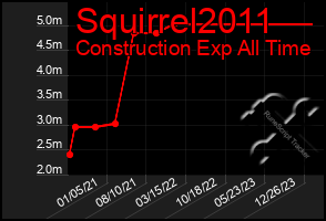 Total Graph of Squirrel2011