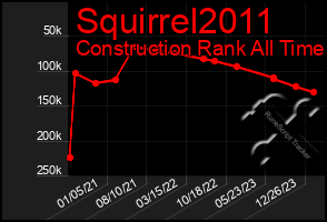 Total Graph of Squirrel2011