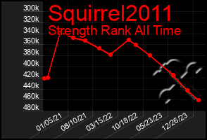 Total Graph of Squirrel2011