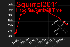 Total Graph of Squirrel2011