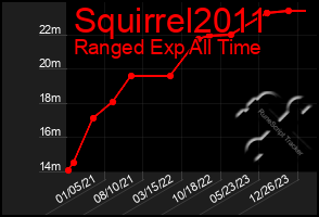 Total Graph of Squirrel2011