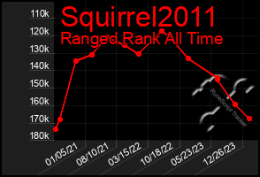 Total Graph of Squirrel2011