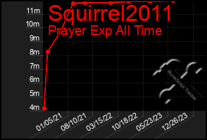 Total Graph of Squirrel2011