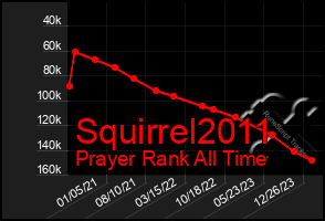 Total Graph of Squirrel2011