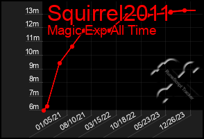 Total Graph of Squirrel2011