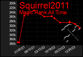 Total Graph of Squirrel2011