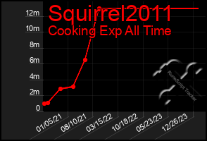 Total Graph of Squirrel2011