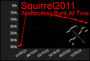 Total Graph of Squirrel2011