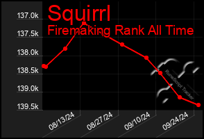 Total Graph of Squirrl