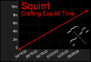 Total Graph of Squirrl