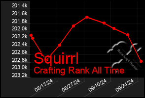 Total Graph of Squirrl