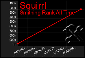 Total Graph of Squirrl