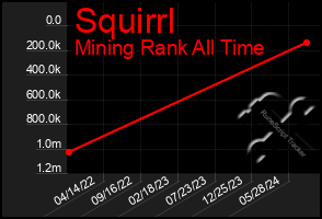 Total Graph of Squirrl