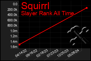 Total Graph of Squirrl