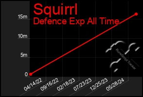 Total Graph of Squirrl