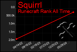 Total Graph of Squirrl