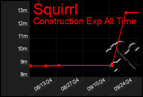 Total Graph of Squirrl