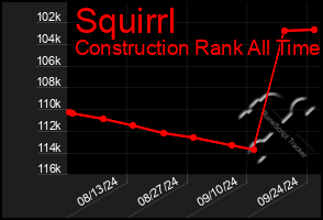 Total Graph of Squirrl