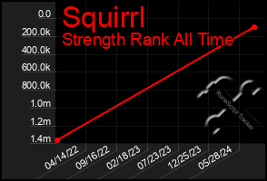 Total Graph of Squirrl