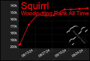 Total Graph of Squirrl