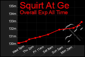 Total Graph of Squirt At Ge