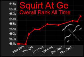 Total Graph of Squirt At Ge