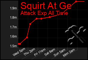 Total Graph of Squirt At Ge