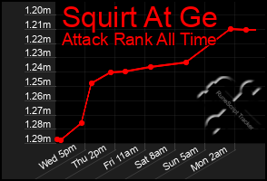 Total Graph of Squirt At Ge