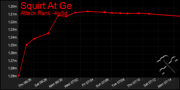 Last 31 Days Graph of Squirt At Ge
